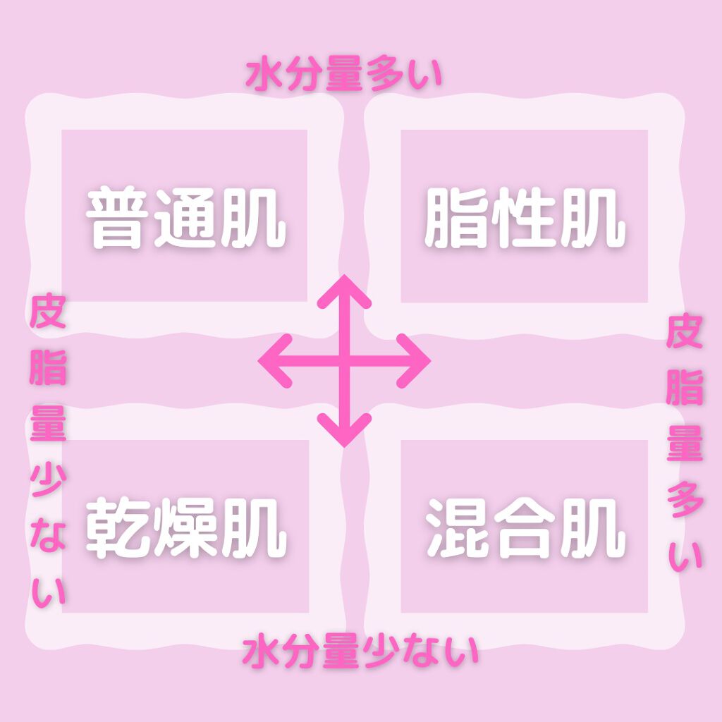 潤浸保湿 フェイスクリーム/キュレル/フェイスクリームを使ったクチコミ(2枚目)