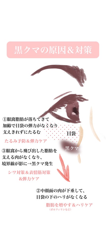 ボルフィリン 原液 /NANO RECIPE./美容液を使ったクチコミ(3枚目)
