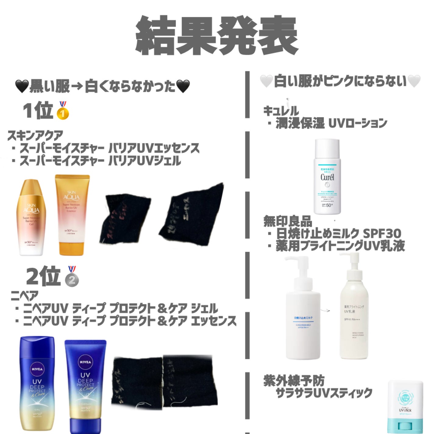 日焼け止めミルク SPF30/無印良品/日焼け止めミルクを使ったクチコミ(2枚目)