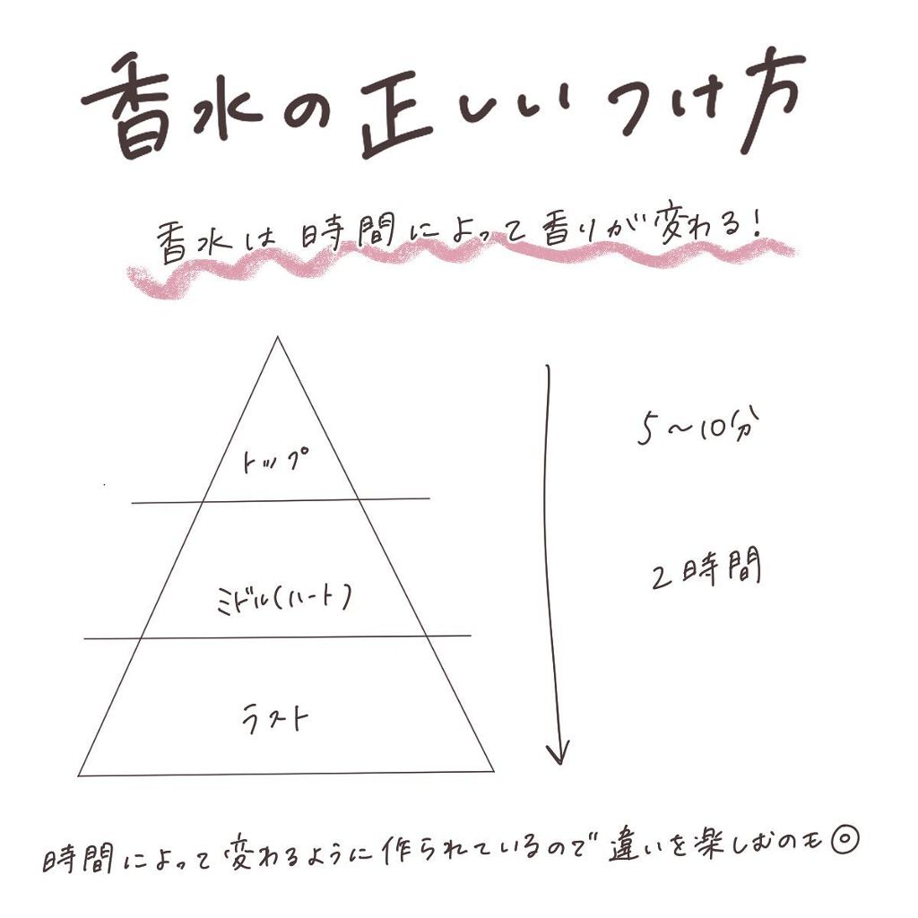 クロエ オードパルファム/クロエ/香水(レディース)を使ったクチコミ(3枚目)