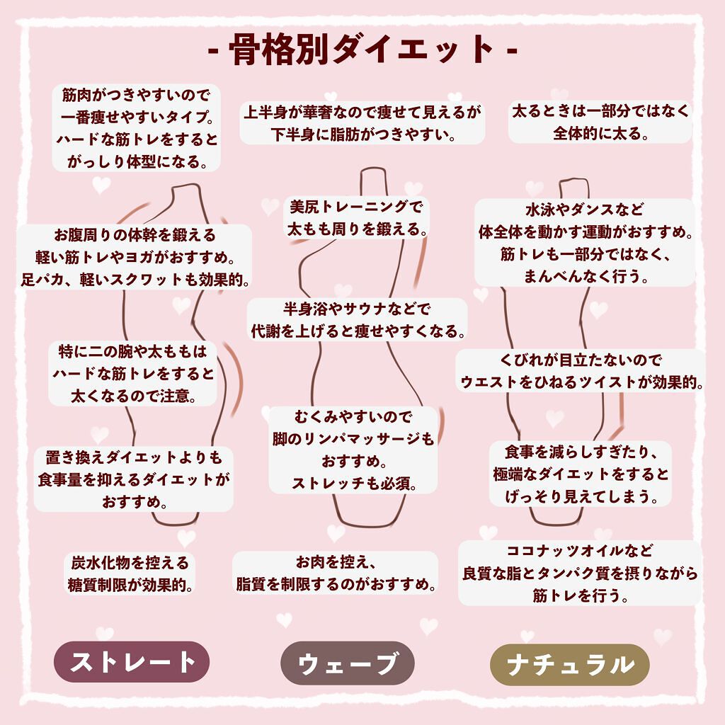 スキンケア方法 ニベアクリーム ニベアの使い方 効果 骨格診断と骨格別ダイ By ぽん Lips