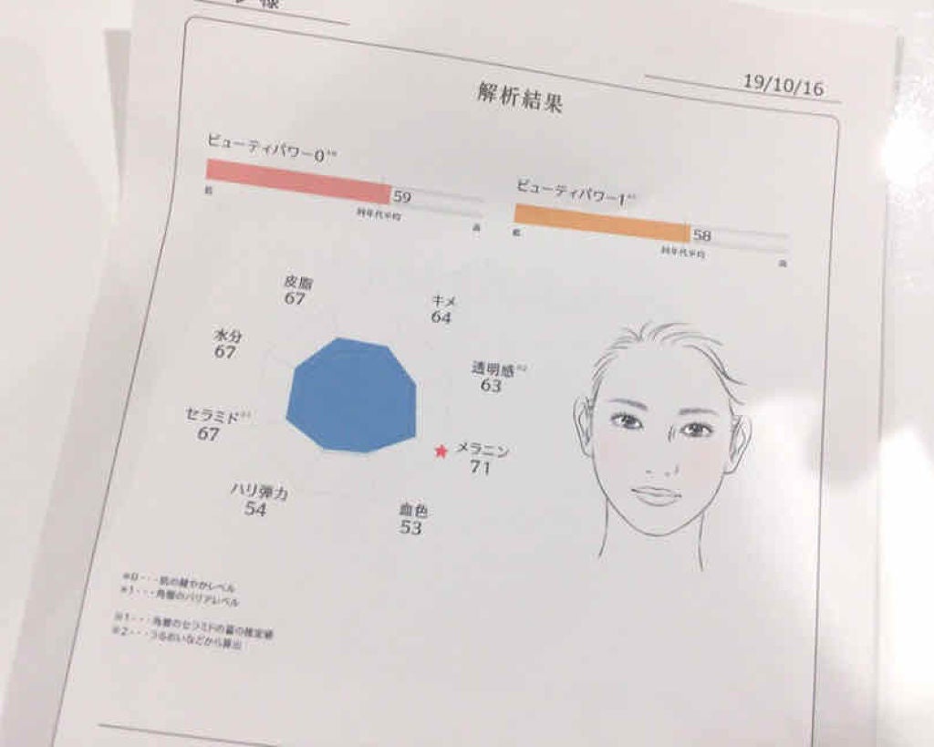 インターリンク セラム うるおって弾むようなハリ肌へ/SOFINA iP/美容液を使ったクチコミ(3枚目)