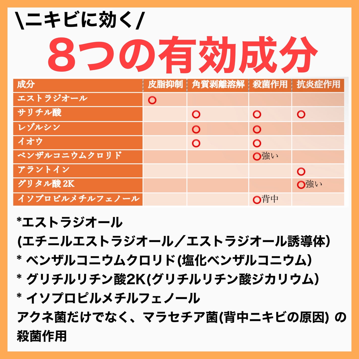 オードムーゲ 薬用ローション(ふきとり化粧水)/オードムーゲ/拭き取り化粧水を使ったクチコミ(3枚目)