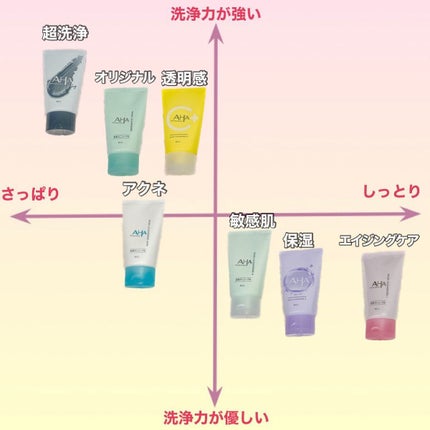 クレンジングリサーチ ウォッシュクレンジング N/クレンジングリサーチ/洗顔フォームを使ったクチコミ(9枚目)