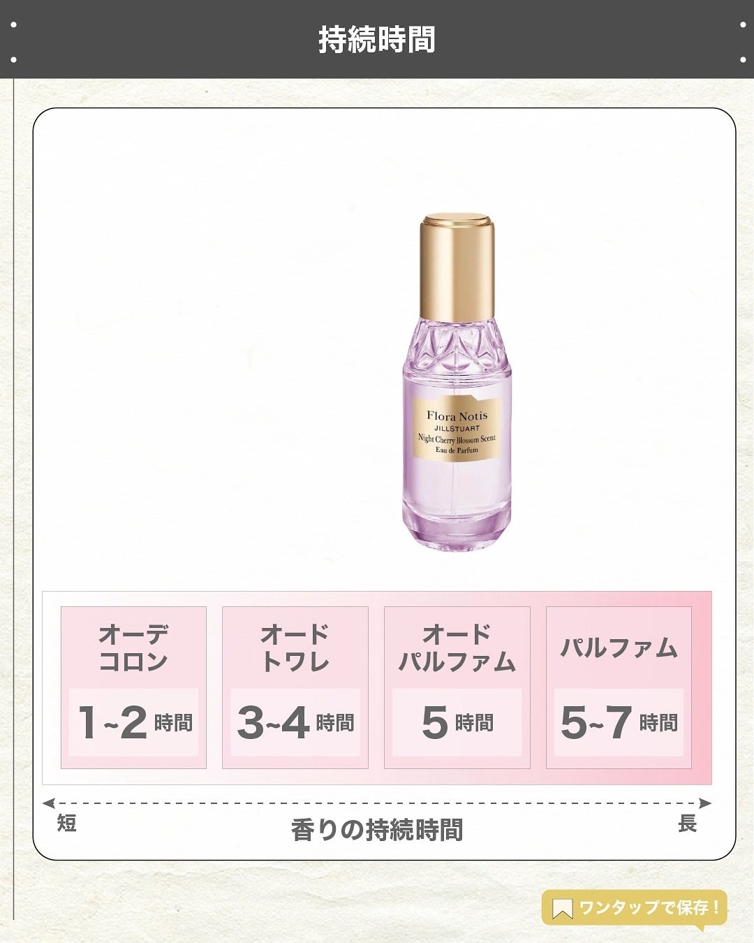 エスログ┊1日1分のモテ香水紹介 on LIPS 「.『ジル新作春の香水』🌳製品情報🌳FloraNotisJILL..」(5枚目)