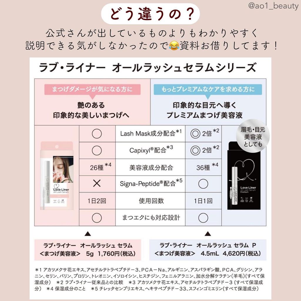 ラブ・ライナー オールラッシュセラム プレミアム/ラブ・ライナー/まつげ美容液を使ったクチコミ(6枚目)