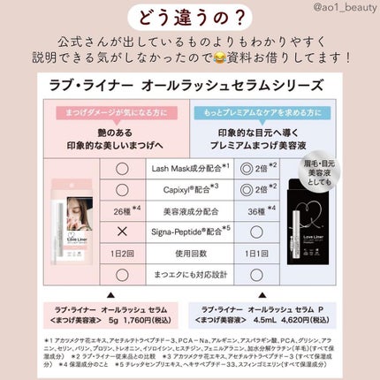 ラブ・ライナー オールラッシュセラム プレミアム/ラブ・ライナー/まつげ美容液を使ったクチコミ(6枚目)