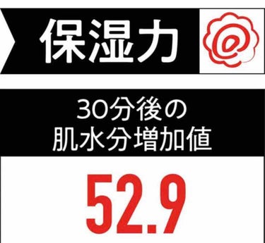 ソフィーナ ボーテ 高保湿化粧水 とてもしっとりのクチコミ「こちらは某有名雑誌で紹介されていたので買ってみました！


使用感はとにかくサラっとしてるのに.....」（2枚目）