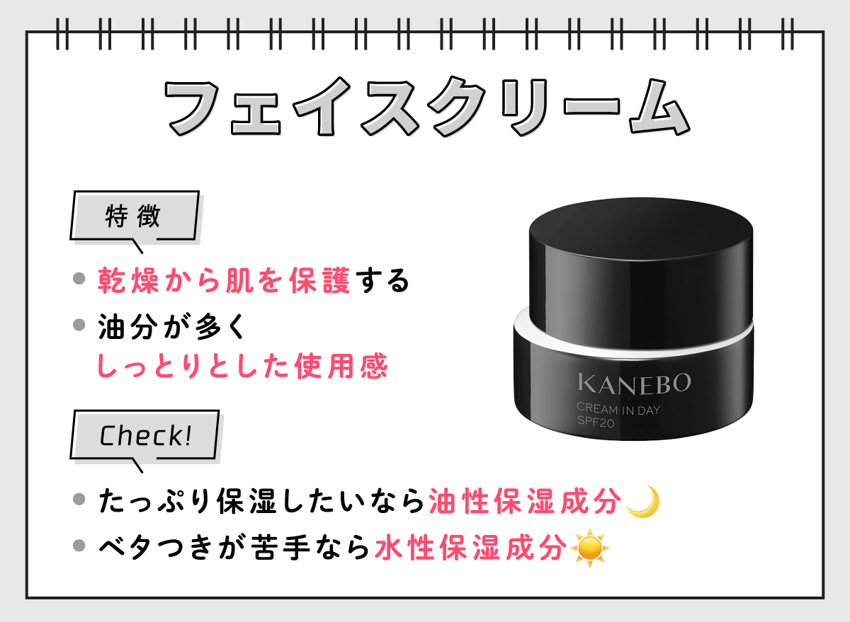 フェイスクリームの特徴は乾燥から肌を保護し、油分が多くしっとりとした使用感。夜にたっぷり保湿したいなら油性保湿成分。ベタつきが苦手なら昼向きの水性保湿成分。