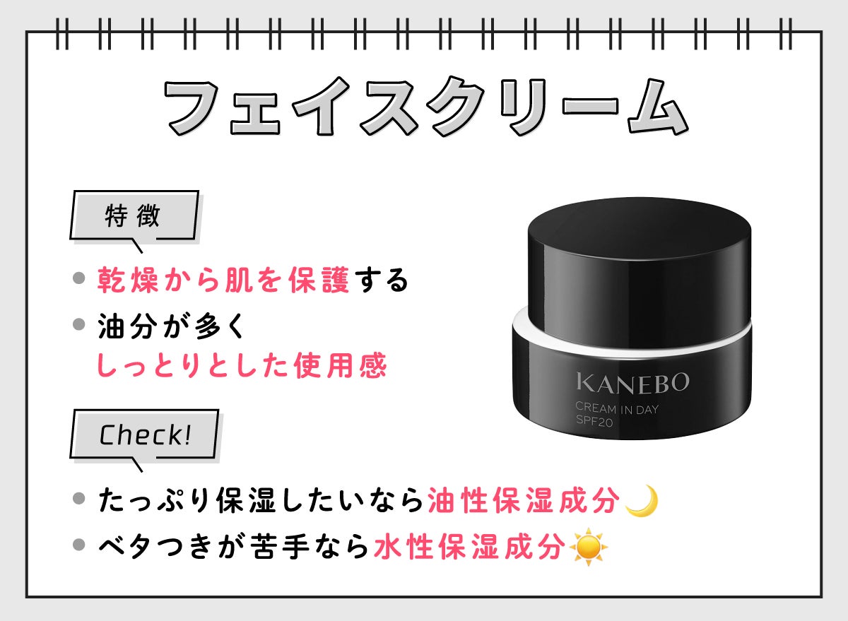 フェイスクリームの特徴は乾燥から肌を保護し、油分が多くしっとりとした使用感。夜にたっぷり保湿したいなら油性保湿成分。ベタつきが苦手なら昼向きの水性保湿成分。