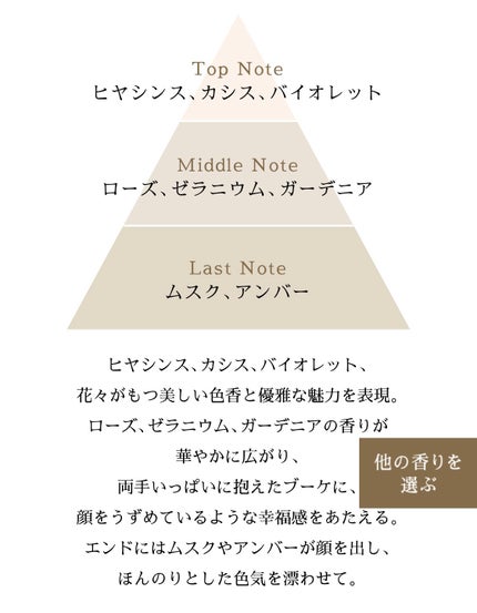 フレンチローズ オードパルファン/Flora Notis JILL STUART/香水(レディース)を使ったクチコミ(2枚目)