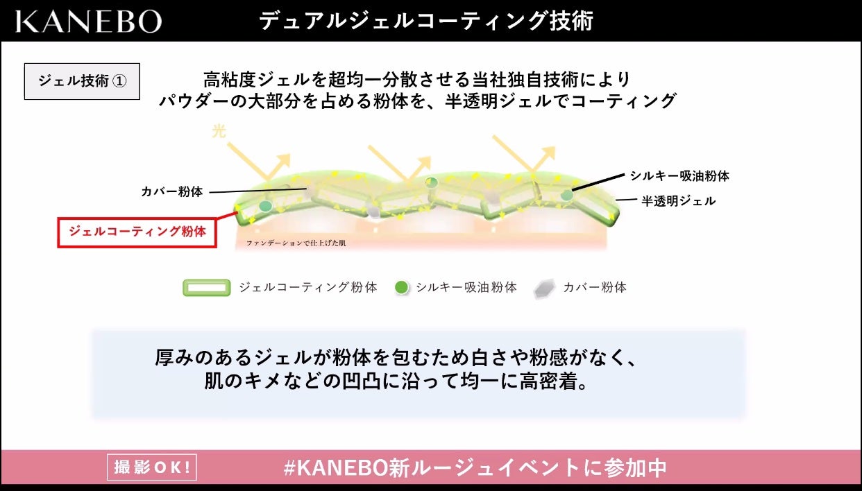 カネボウ クリスタライズドフィックスパウダー/KANEBO/プレストパウダーを使ったクチコミ(7枚目)