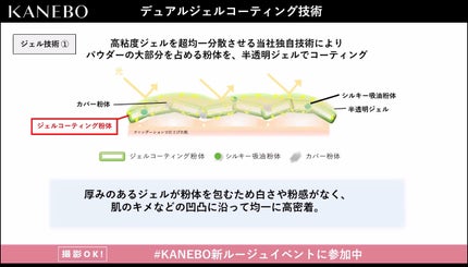 カネボウ クリスタライズドフィックスパウダー/KANEBO/プレストパウダーを使ったクチコミ(7枚目)