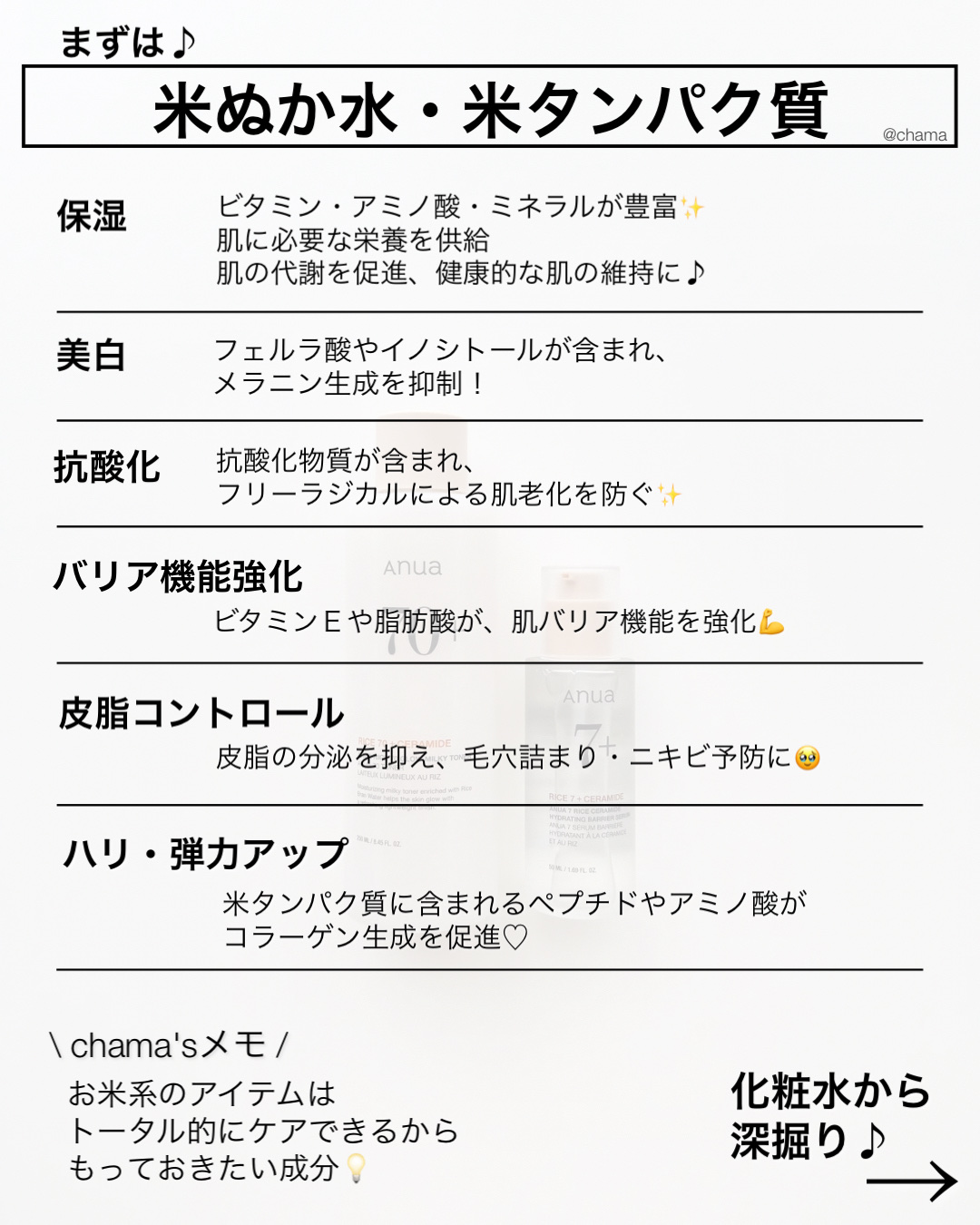 RICE 7 ハイドレーティング バリアセラム/Anua/美容液を使ったクチコミ（3枚目）