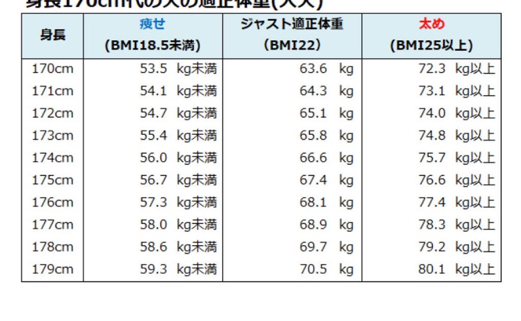 れお on LIPS 「健康に痩せる方法//こんにちは!しろみです🦔今回は!「痩せて綺..」(5枚目)