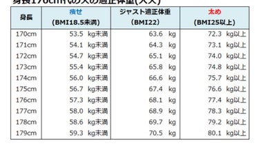 れお  on LIPS 「健康に痩せる方法//こんにちは！しろみです🦔今回は！「痩せて綺..」（5枚目）