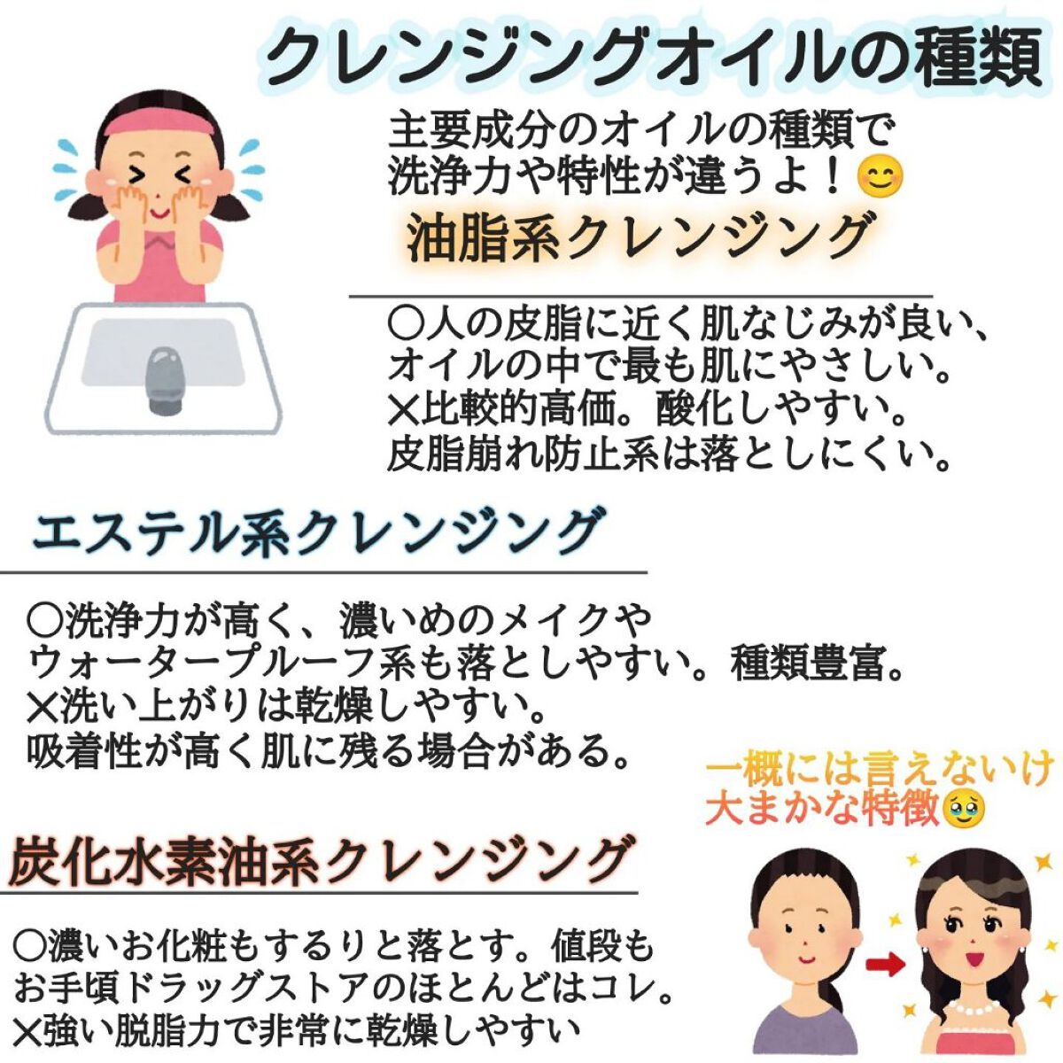 おひさまでつくったクレンジングオイル/エリデン/オイルクレンジングを使ったクチコミ（3枚目）