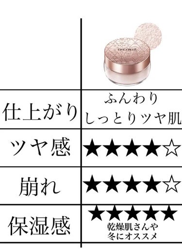 フェイスパウダー 80 glow pink/DECORTÉ/ルースパウダーを使ったクチコミ（1枚目）