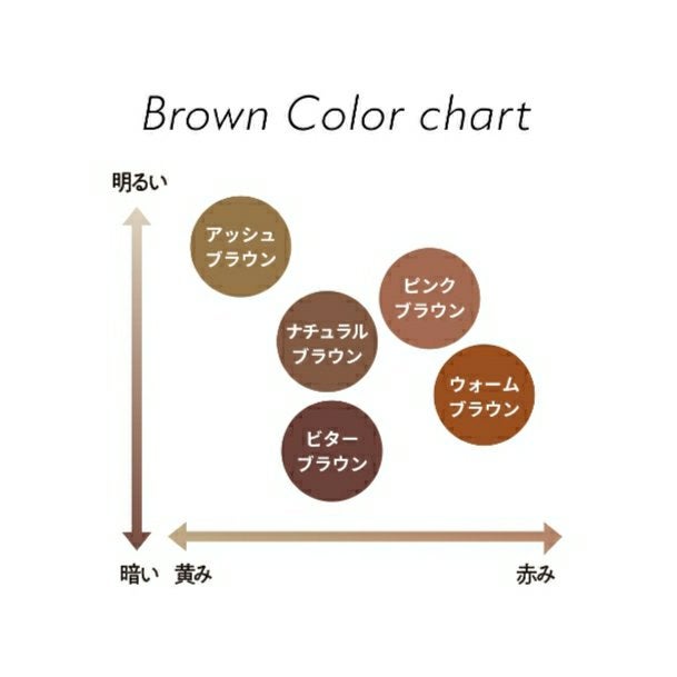 フィルム眉カラー/デジャヴュ/眉マスカラを使ったクチコミ(6枚目)