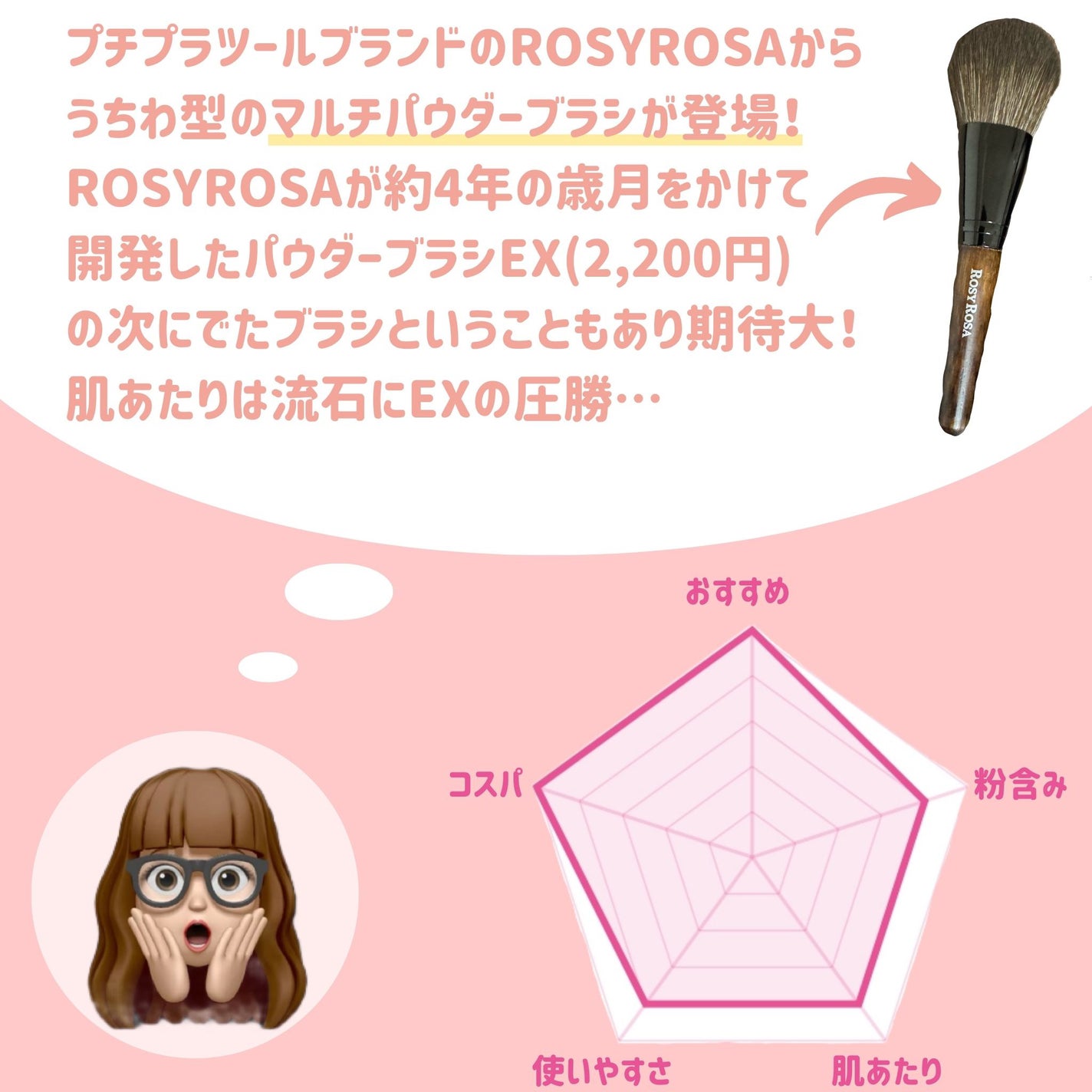 ウォンジョンヨ フィクシングブラーパウダー N/Wonjungyo/ルースパウダーを使ったクチコミ(2枚目)