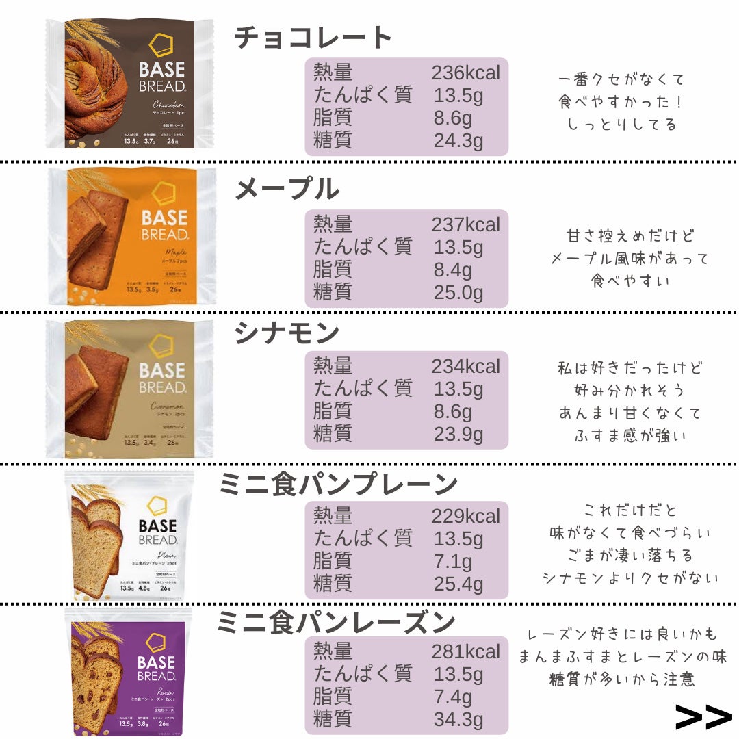 BASE BREAD/ベースフード/完全栄養食を使ったクチコミ(3枚目)