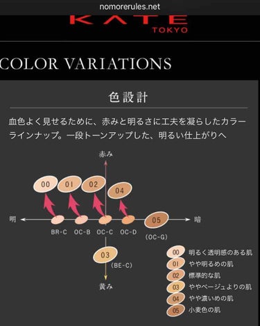 シークレットスキンメイカーゼロ（リキッド）/KATE/リキッドファンデーションを使ったクチコミ（3枚目）