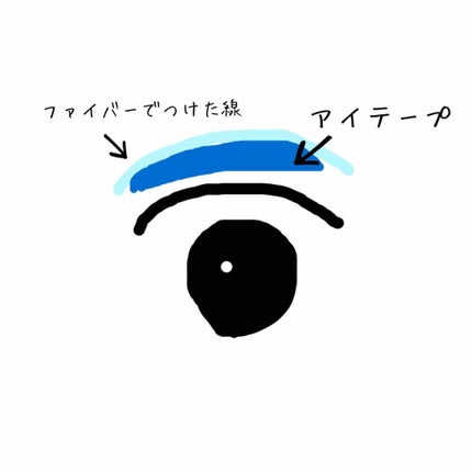 アイトーク スーパーホールド/アイトーク/二重まぶた用アイテムを使ったクチコミ(3枚目)