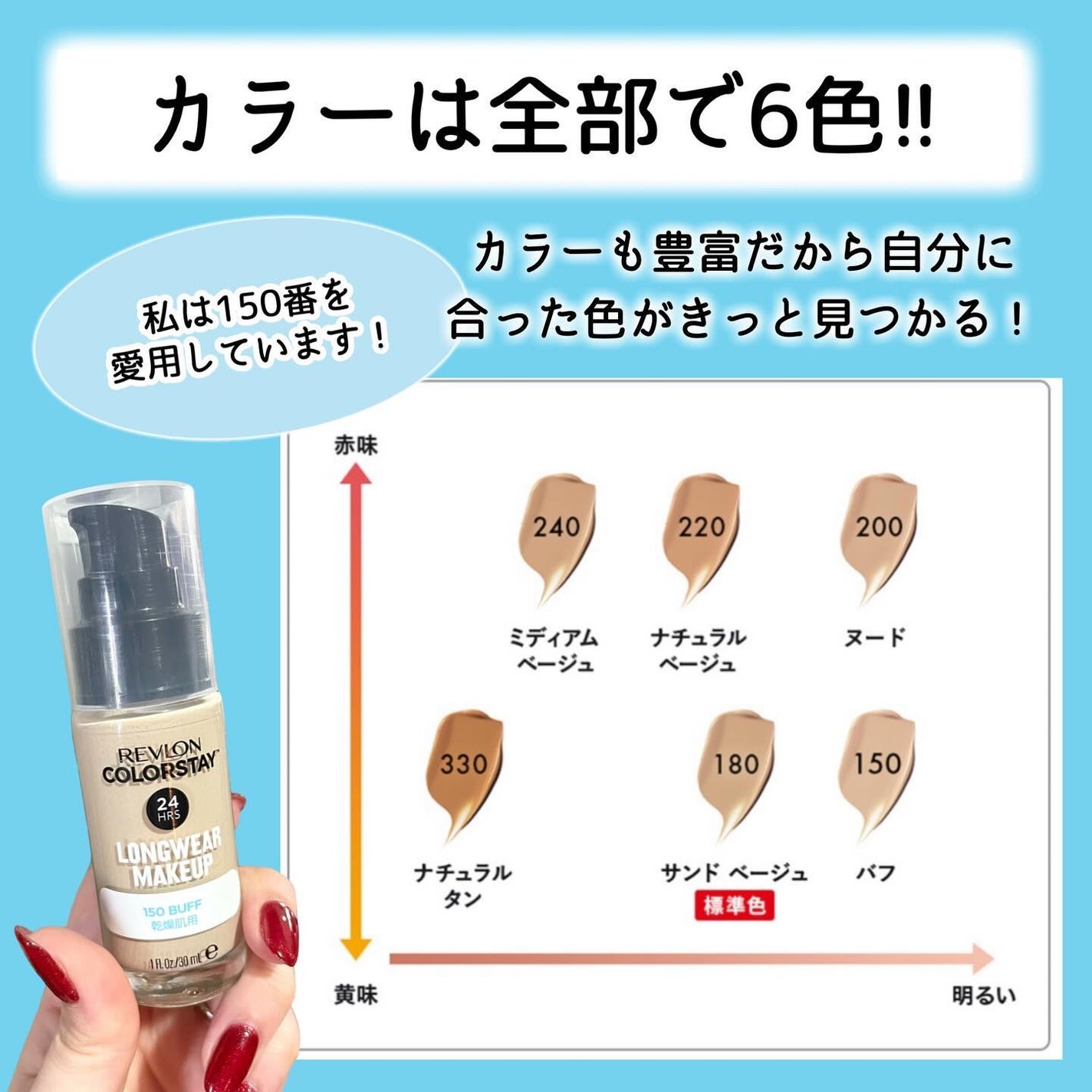 カラーステイ ロングウェア メイクアップ/REVLON/リキッドファンデーションを使ったクチコミ(6枚目)