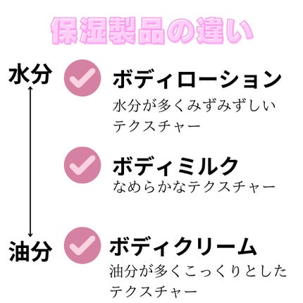 マイパフュームドボディ ローション グリーンタンジェリン/innisfree/香水(その他)の画像