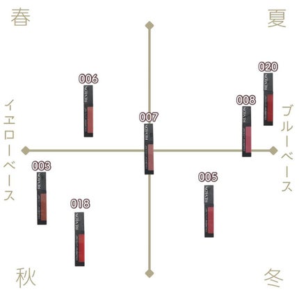 カラーステイ サテン インク/REVLON/口紅を使ったクチコミ(3枚目)