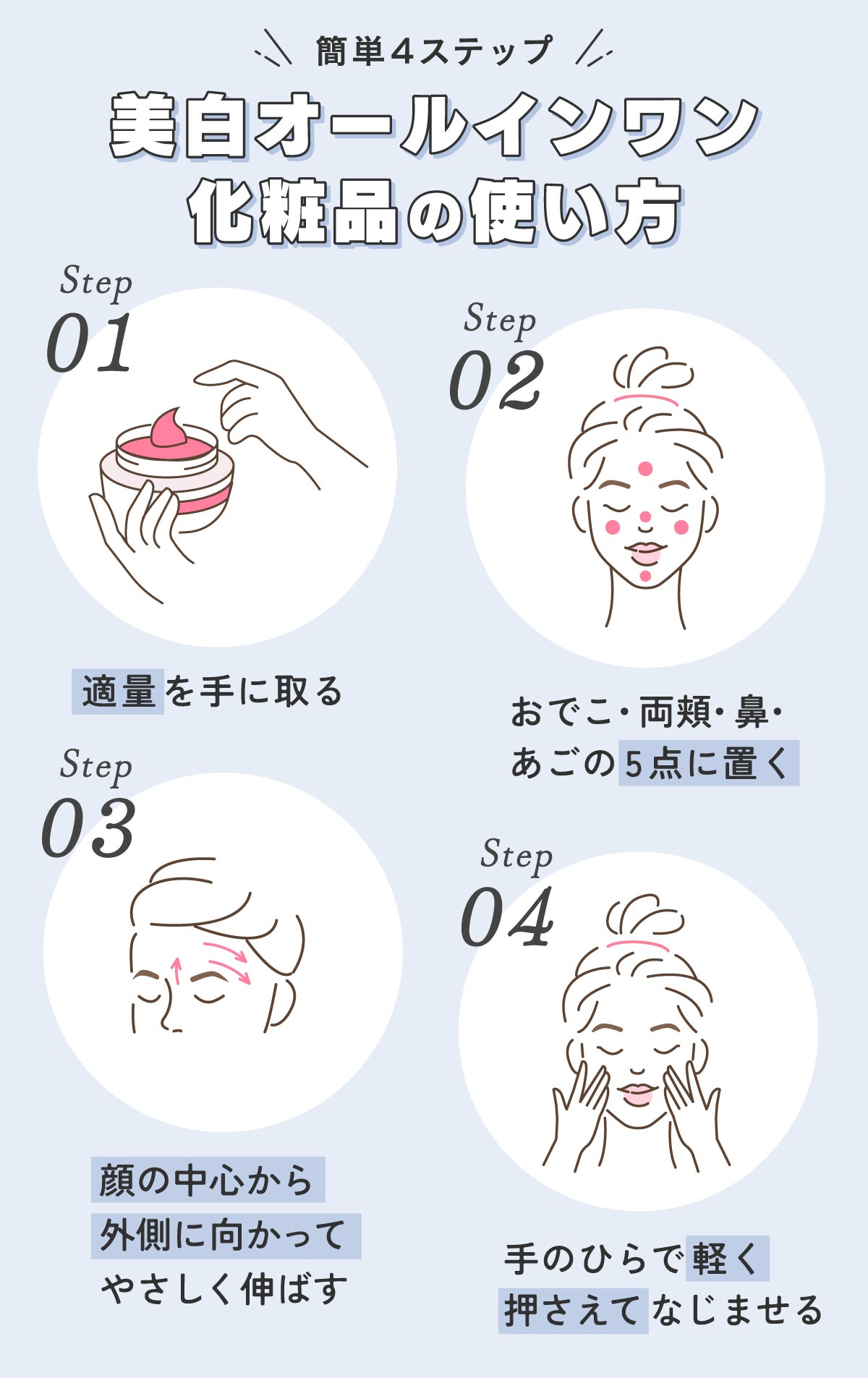 簡単4ステップ美白オールインワン化粧品の使い方。適量を手に取りおでこ・両頬・鼻・あごの5点に置く。顔の中心から外側に向かってやさしく伸ばし手のひらで軽く押さえてなじませる。