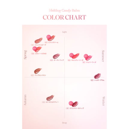 メルティングキャンディーバーム/dasique/口紅を使ったクチコミ(2枚目)