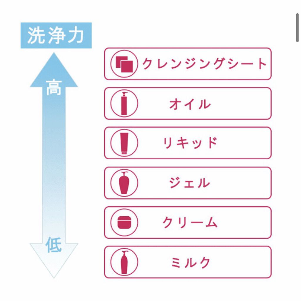ミセラーアイメイクアップリムーバー/ビフェスタ/ポイントメイクリムーバーを使ったクチコミ（2枚目）