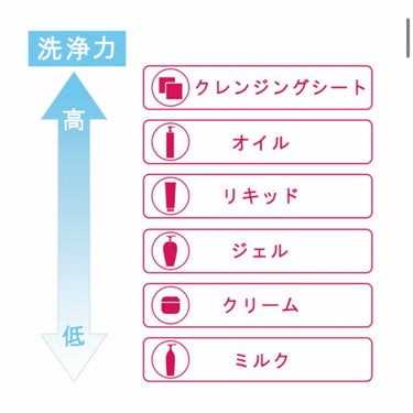 ミセラーアイメイクアップリムーバー/ビフェスタ/ポイントメイクリムーバーを使ったクチコミ（2枚目）