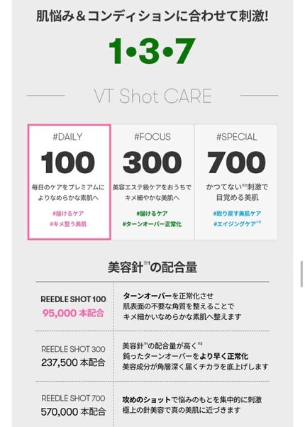 リードルショット100/VT/美容液を使ったクチコミ(6枚目)