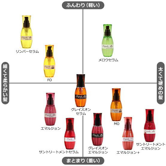 グレイスオン エマルジョン/エルジューダ/ヘアミルクを使ったクチコミ（2枚目）