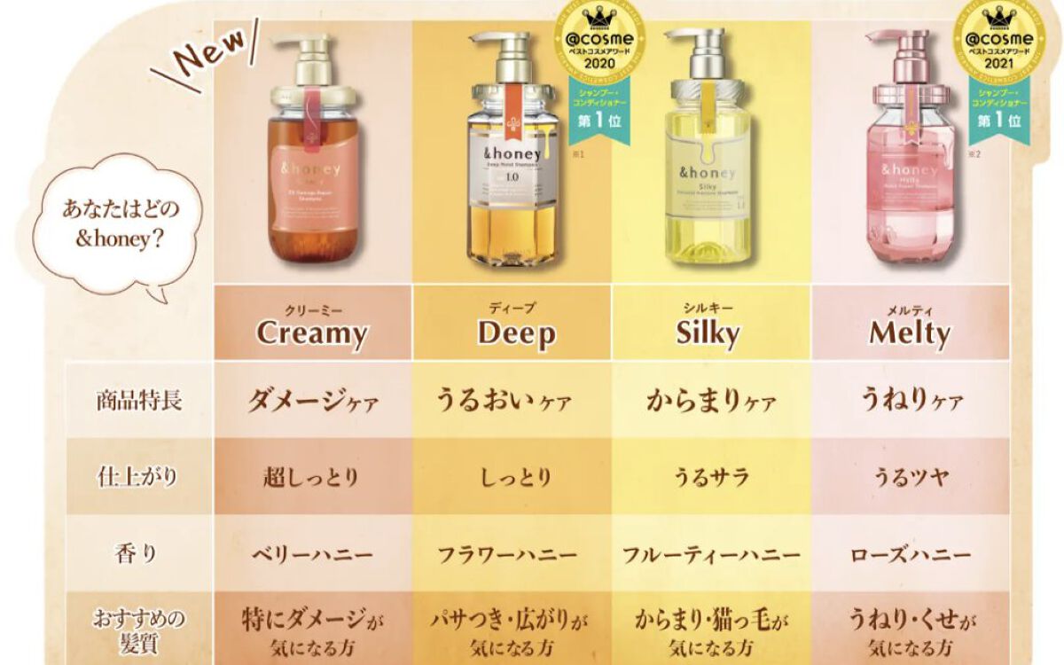 ディープモイスト シャンプー1.0／ヘアトリートメント2.0/&honey/市販シャンプーを使ったクチコミ（2枚目）