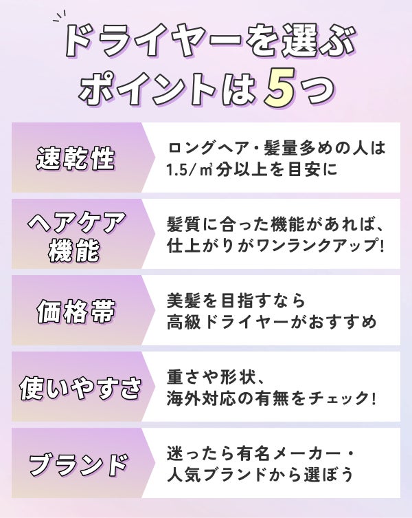 ドライヤーを選ぶポイントは、速乾性・ヘアケア機能・価格帯・使いやすさ・ブランドの5つ。