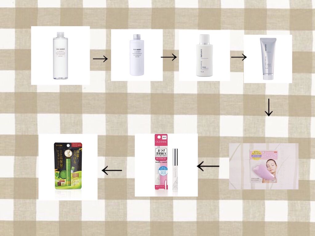 化粧水・敏感肌用・しっとりタイプ/無印良品/化粧水を使ったクチコミ（2枚目）