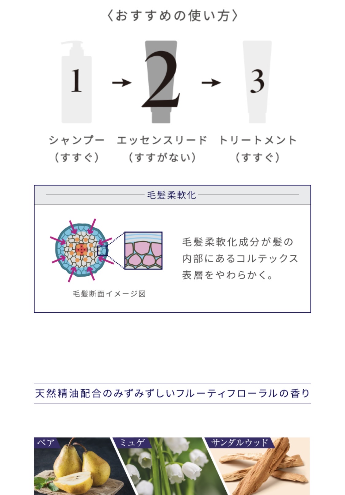 リサージヴォーニュエッセンスリード/LISSAGE VOGNE/洗い流すヘアトリートメントを使ったクチコミ（3枚目）