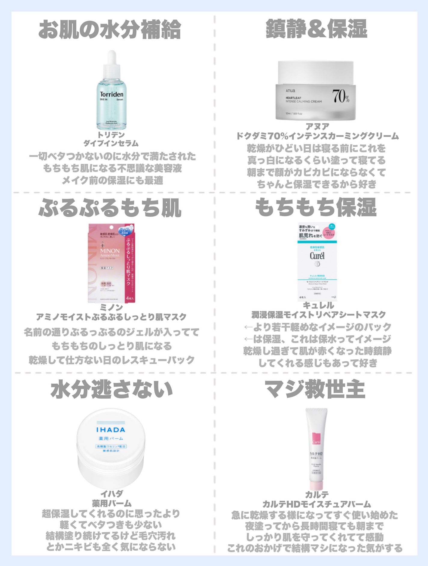 にゅん on LIPS 「生まれてからずっと脂性肌だったのに突如乾燥に襲われスキンケアし..」(1枚目)