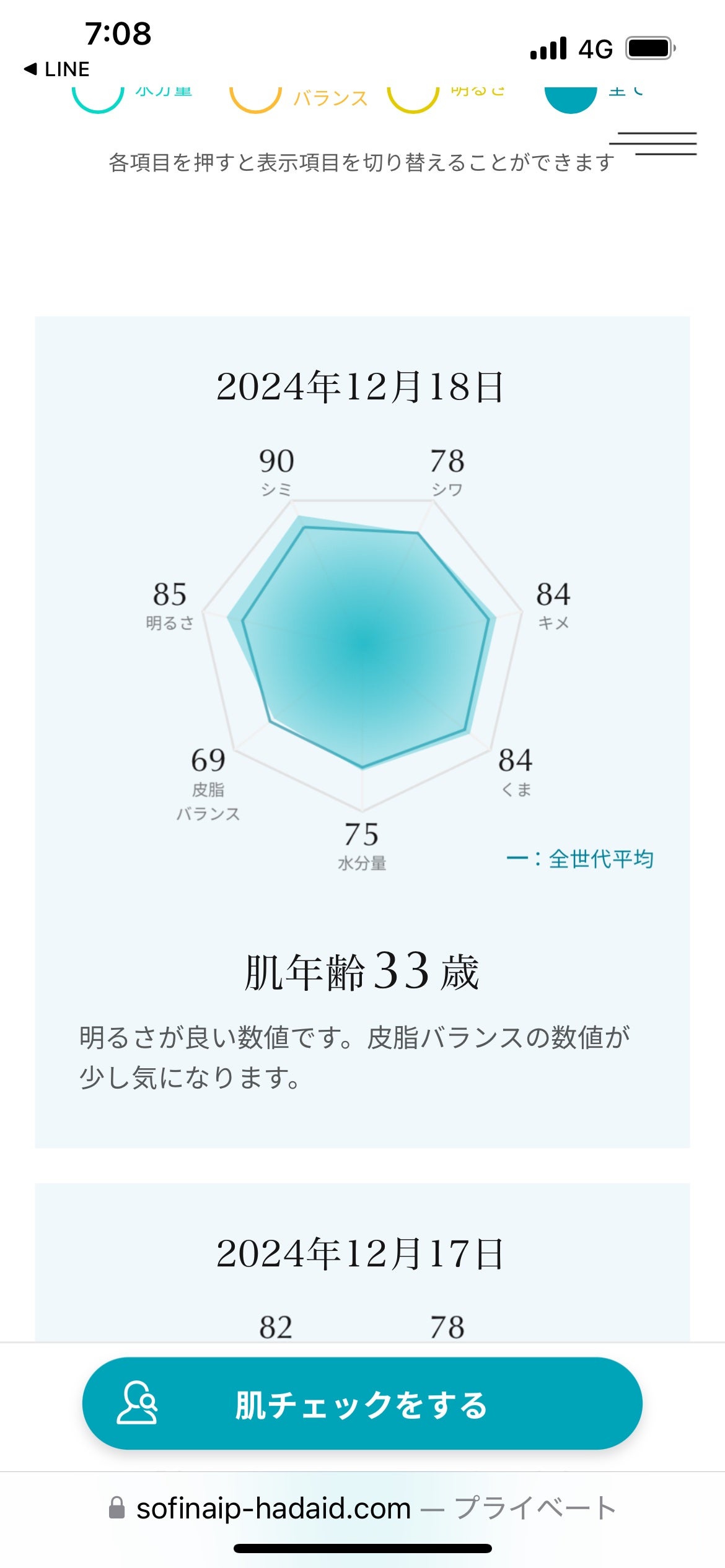 リポソーム アドバンスト リペアセラム/DECORTÉ/美容液を使ったクチコミ(2枚目)