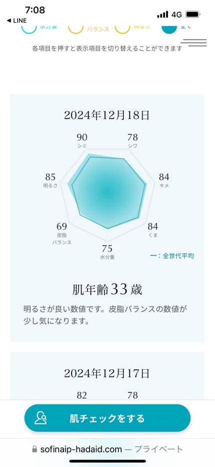 リポソーム アドバンスト リペアセラム/DECORTÉ/美容液を使ったクチコミ(2枚目)