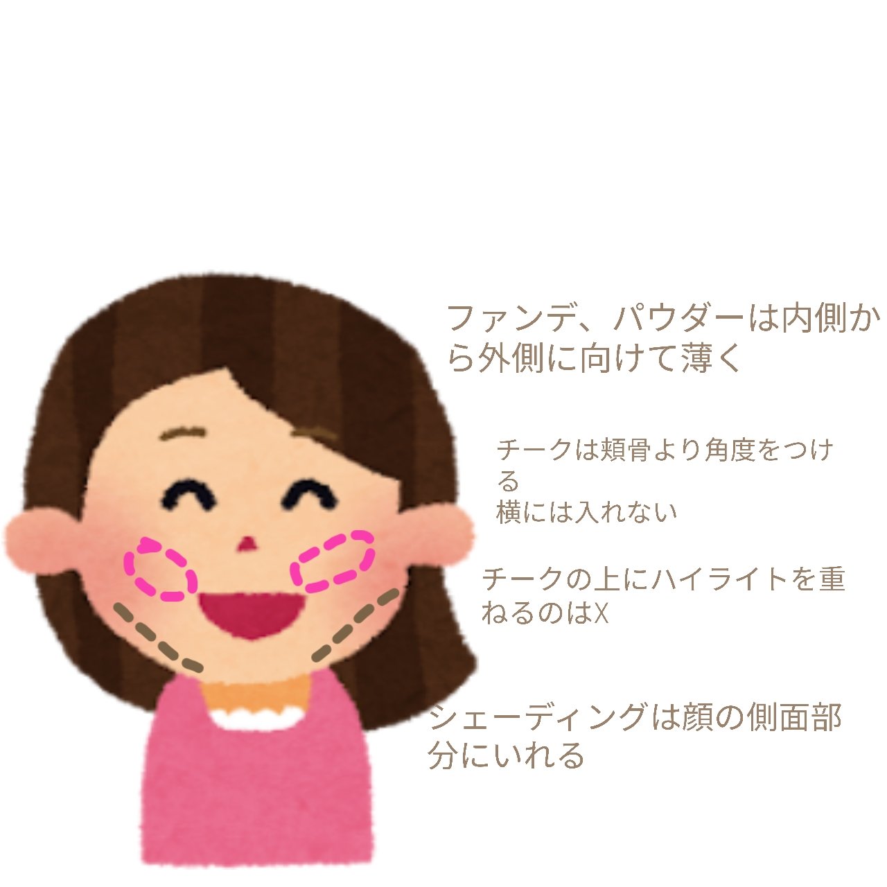 シェーディングパウダー/キャンメイク/シェーディングを使ったクチコミ（3枚目）