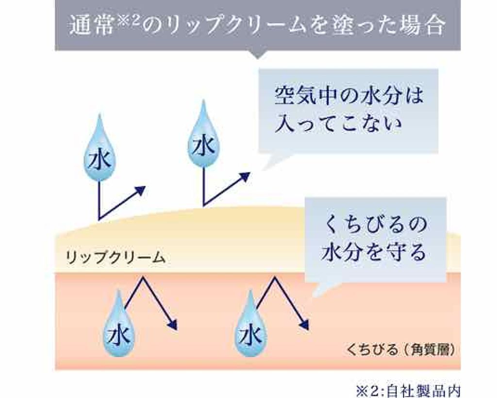 メルティクリームリップ/メンソレータム/リップクリームを使ったクチコミ(2枚目)