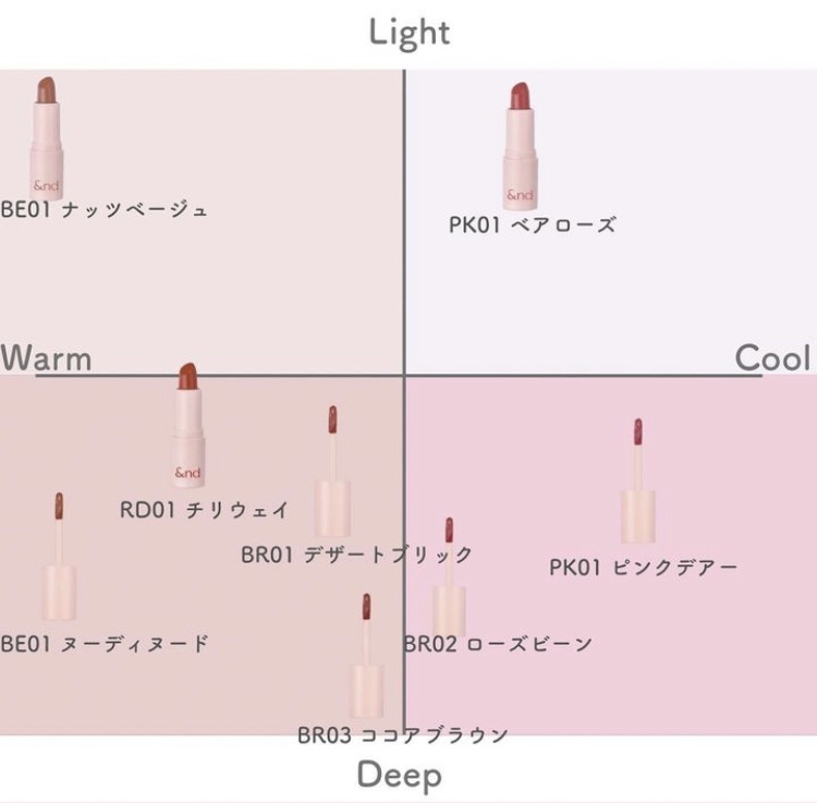 アンドバイロムアンド　グラッシーボムティント/&nd by rom&nd/リップティントを使ったクチコミ（2枚目）