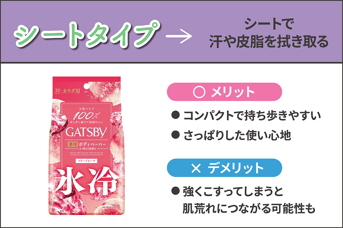 シートタイプはシートで汗や皮脂を拭き取る。メリットはコンパクトで持ち歩きやすい・さっぱりした使い心地。デメリットは強くこすってしまうと 肌荒れにつながる可能性も。