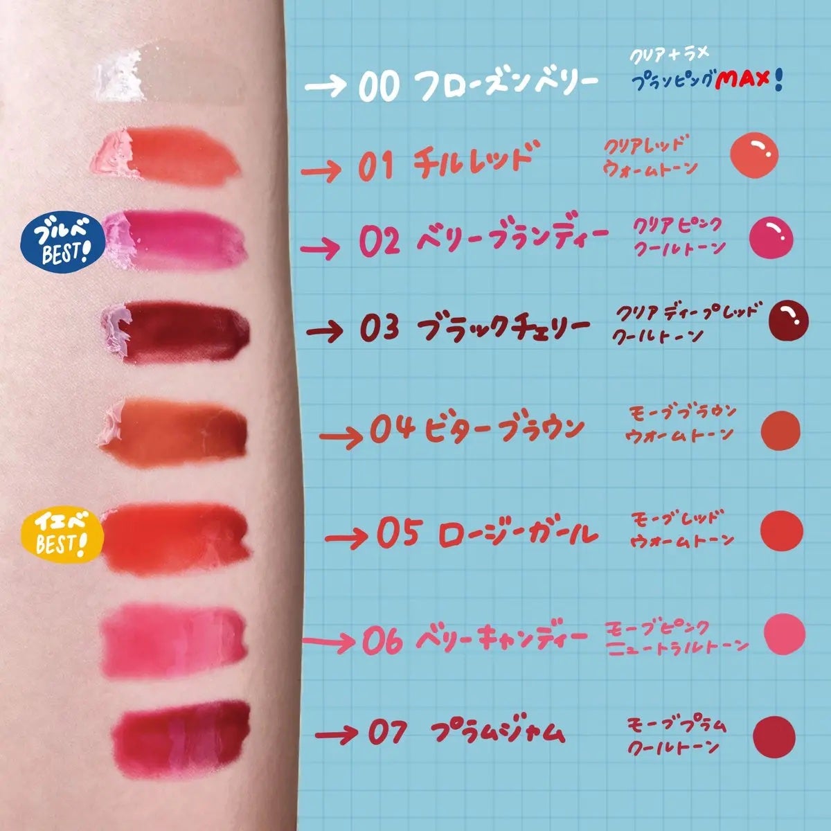 ジューシーベリープランピングリップオイル/TOCOBO/リップグロスを使ったクチコミ(2枚目)