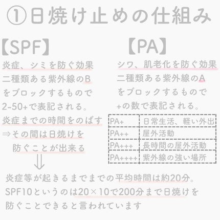 アレルバリア エッセンス/d プログラム/日焼け止め・UVケアを使ったクチコミ(2枚目)