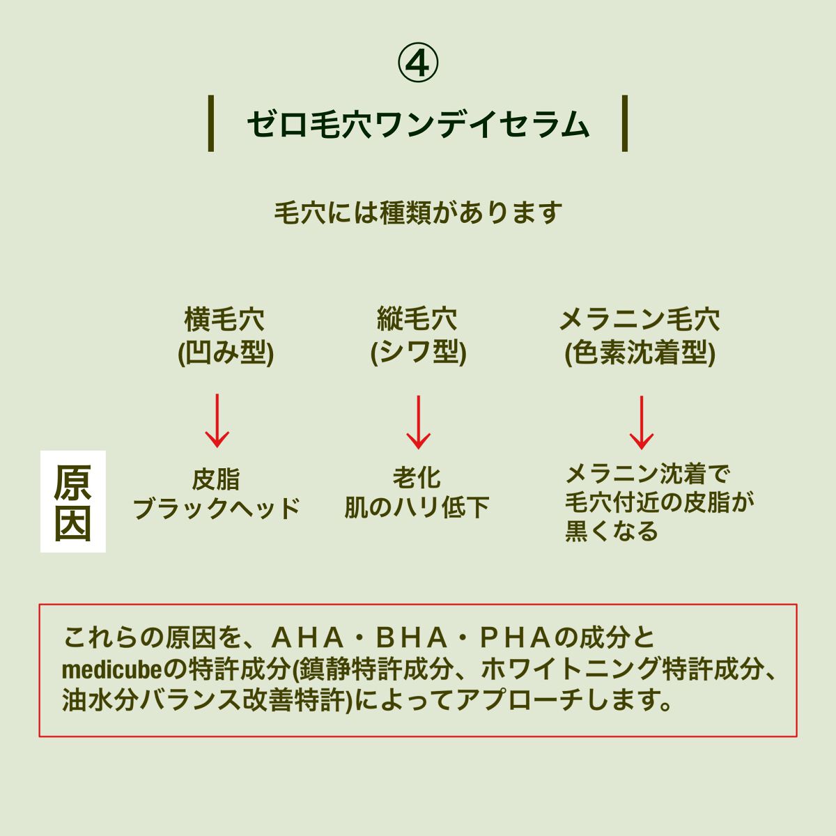 ゼロ毛穴1DAYセラム/MEDICUBE/美容液を使ったクチコミ(5枚目)